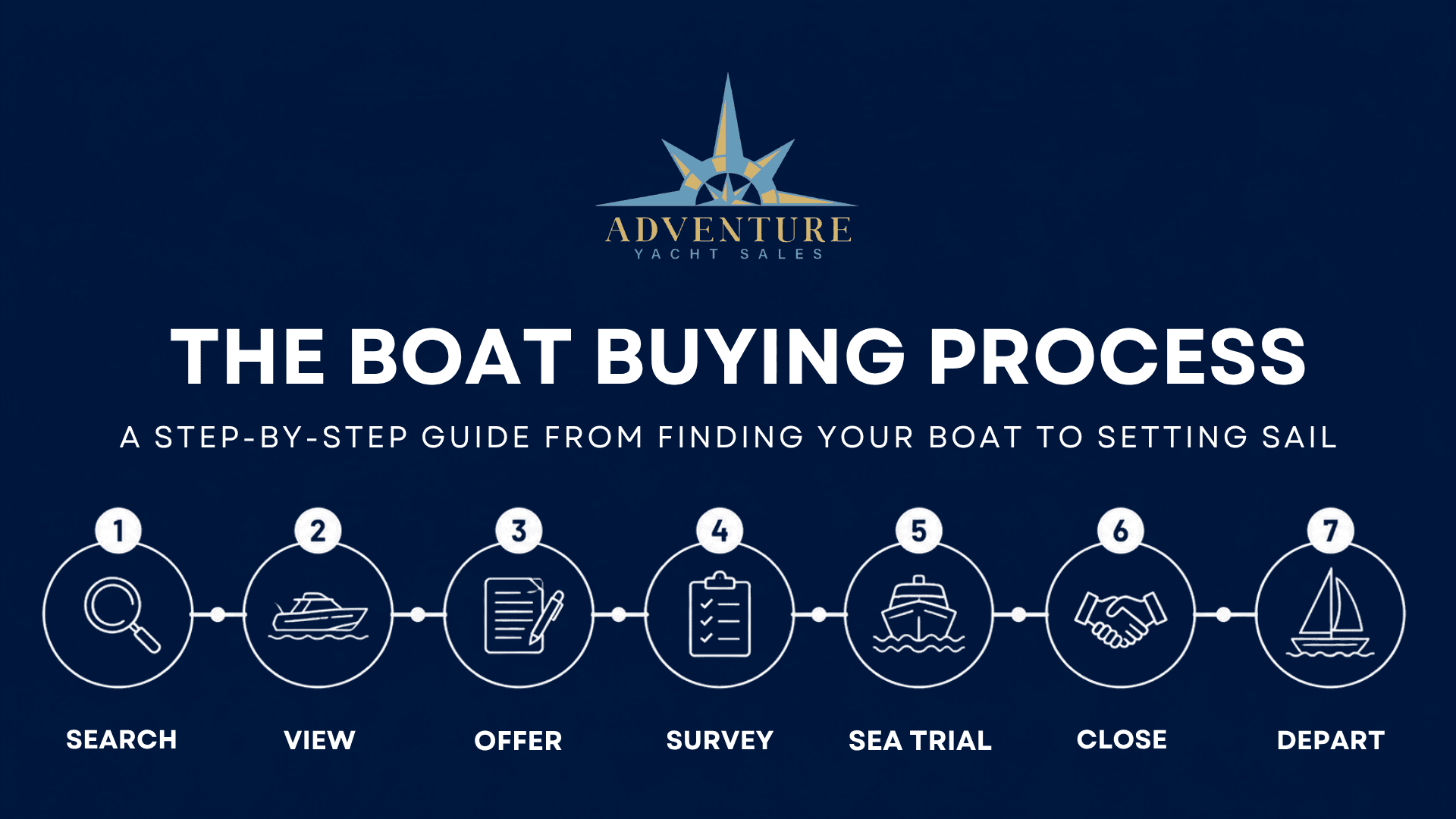 The Boat Buying Timeline: From Finding Your Boat to Setting Sail